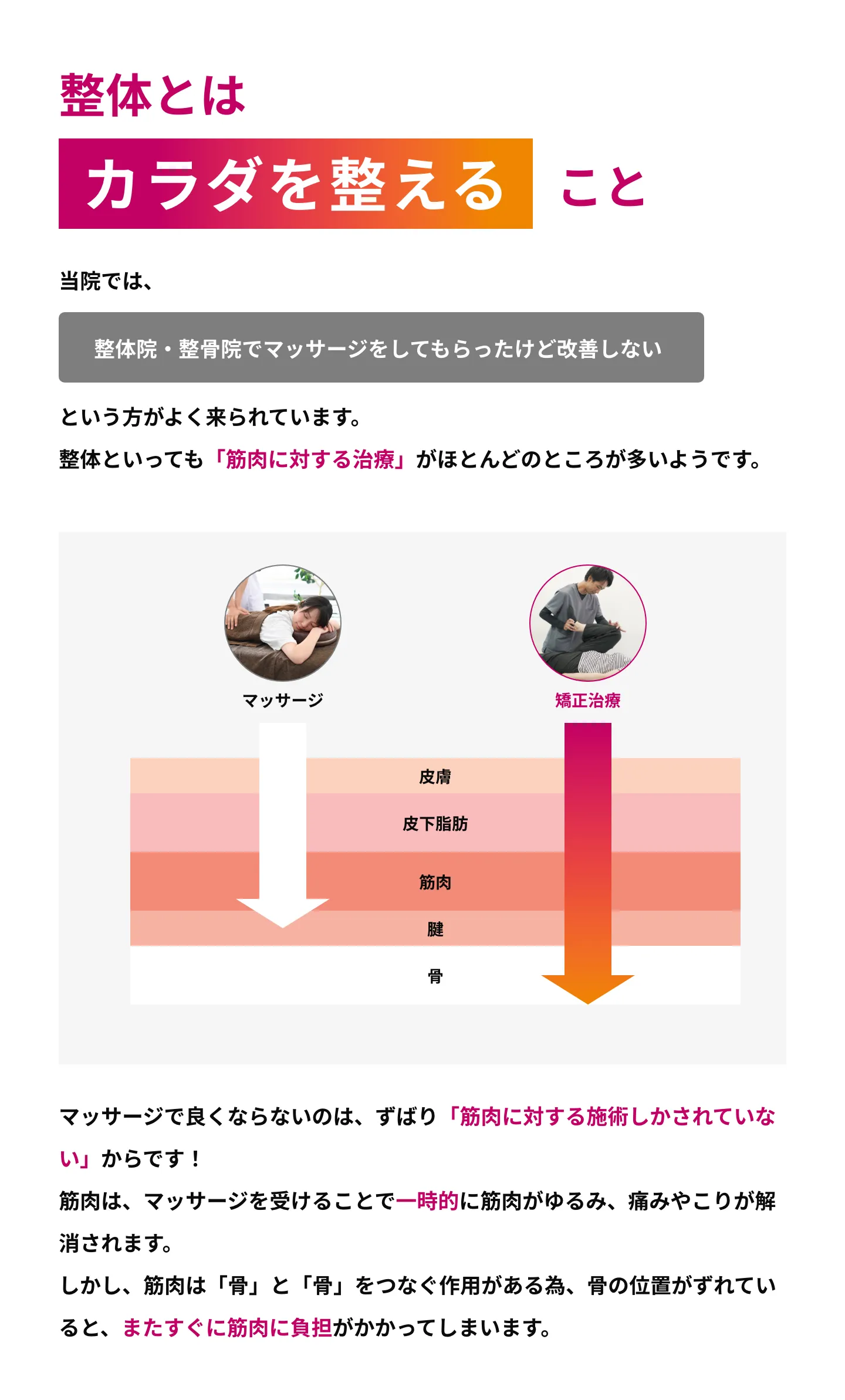 マッサージと骨格へ働きかける整体の違い